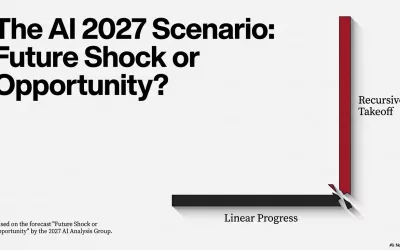 The AI 2027 Scenario. How AI Change Could Reshape Businesses